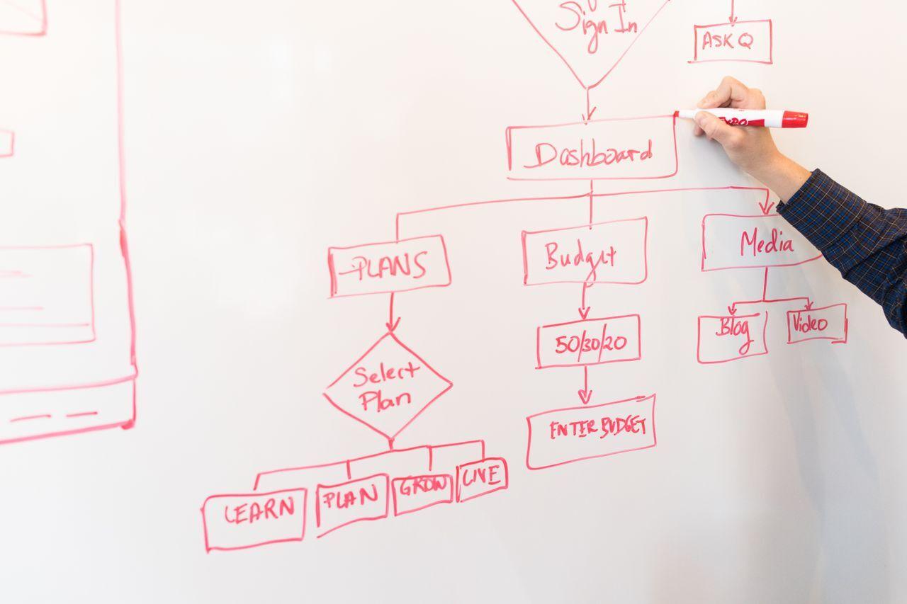 business process workflow strategy mapping — Business Process Optimisation & Control Design — Get ERP-Ready Before You Automate delivered by Acube Innovations (ERPNext, AI & software, India)