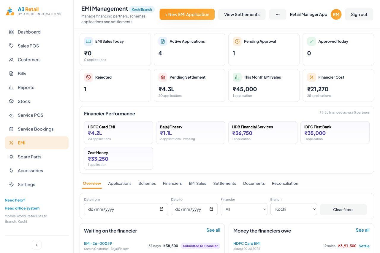 EMI management: applications by status, financier performance side by side, and what each partner still owes