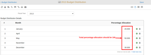 ERPNext Monthly Distribution showing months with percentage allocations that total 100 percent
