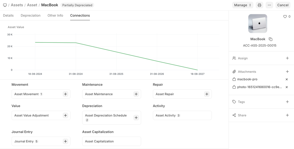 ERPNext Asset record Connections view with the declining asset-value chart and links to Movement, Repair, Value Adjustment, Depreciation and Capitalization