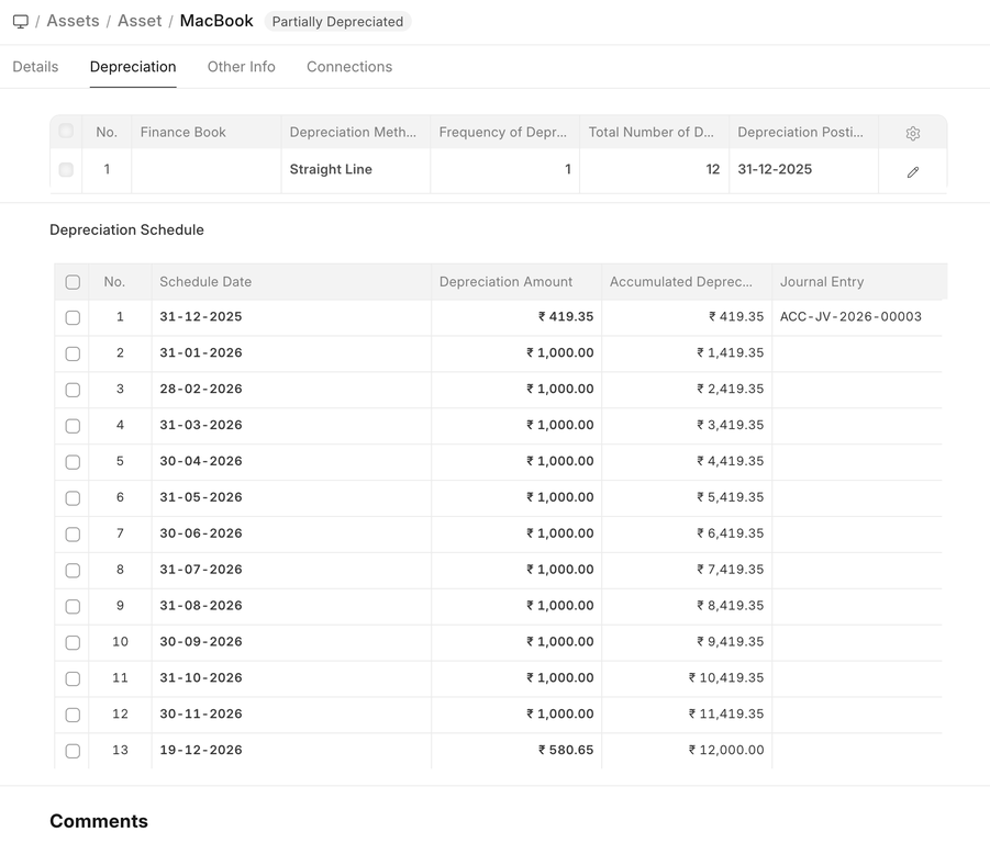 ERPNext Asset Depreciation Schedule showing per-period depreciation amounts and accumulated depreciation