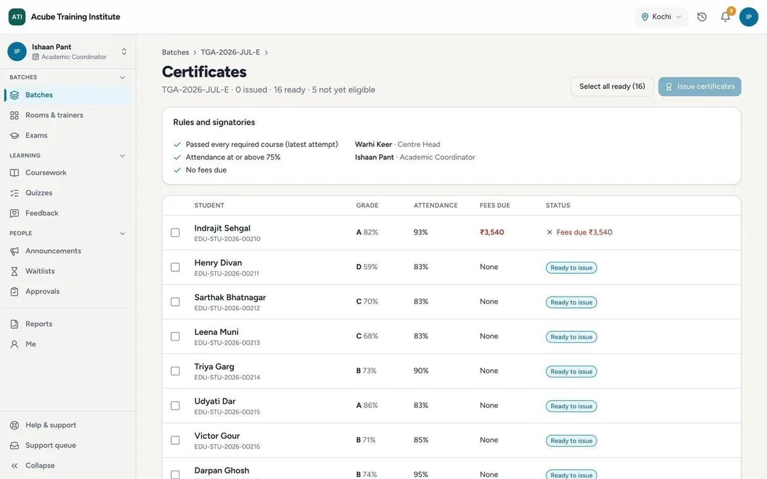 A batch's certificates: rules and signatories, and each student's readiness