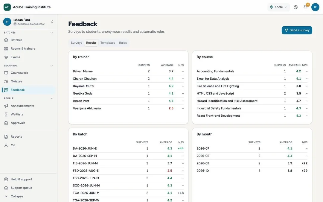 Feedback survey results by trainer, course, batch and month