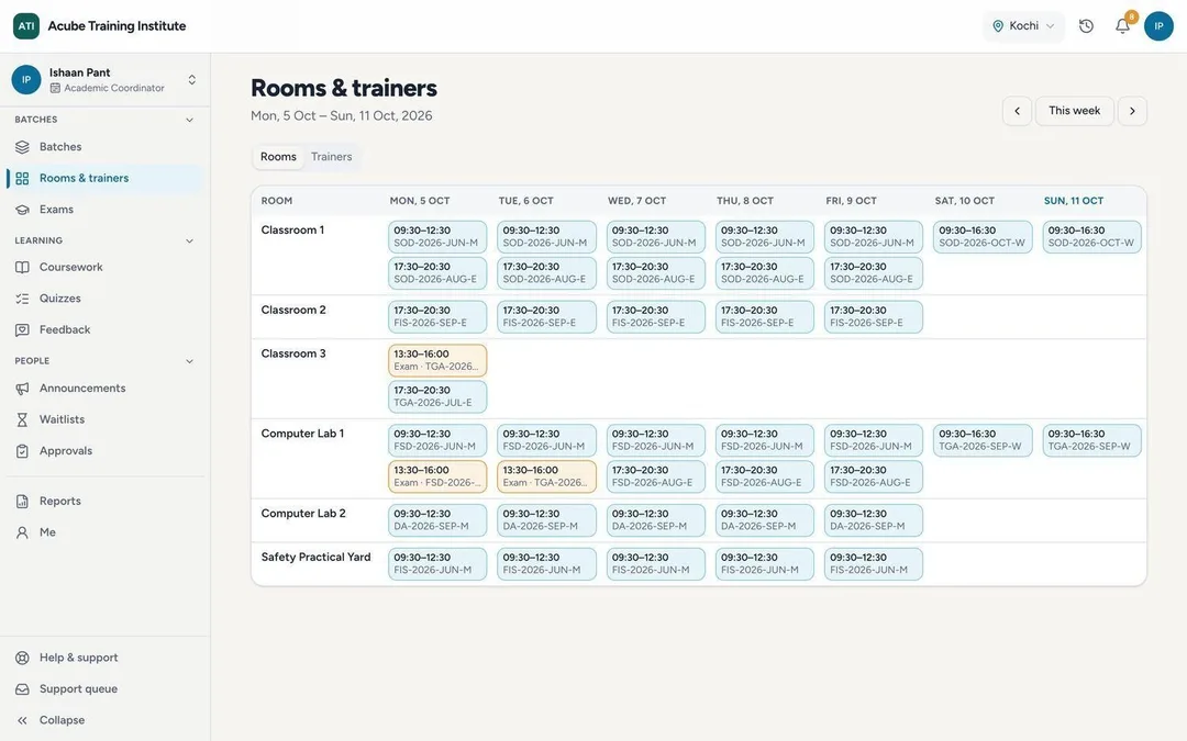 Rooms and trainers: a week of classes in every classroom, lab and practical yard