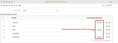 ERPNext Monthly Distribution showing months with percentage allocations that total 100 percent
